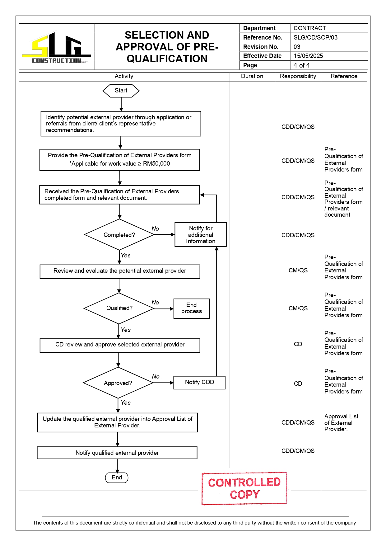 SLG-PRO-SOP Page 4